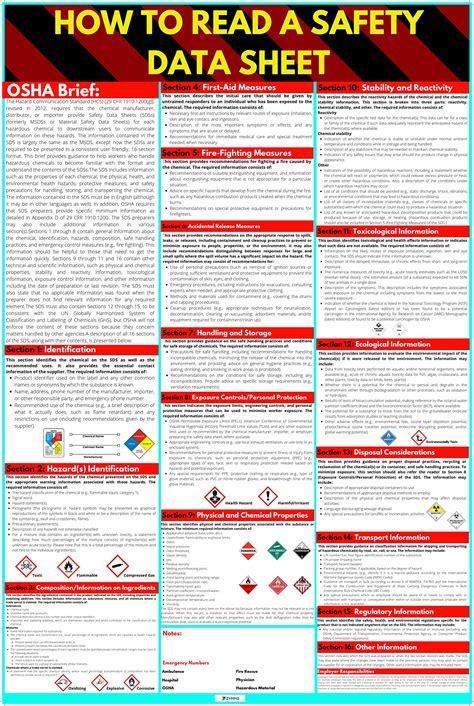 pppe 127|SAFETY DATA SHEET..